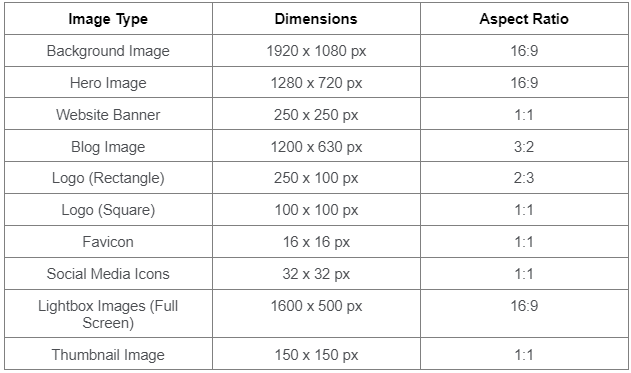 sizes of images