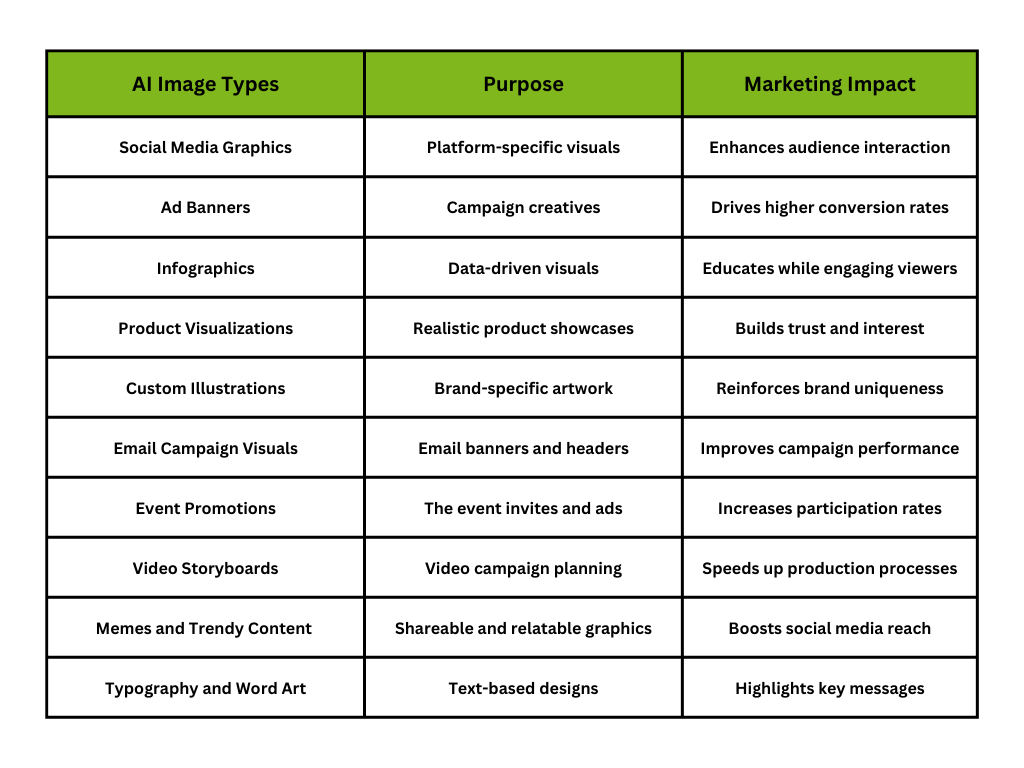 AI Image Types