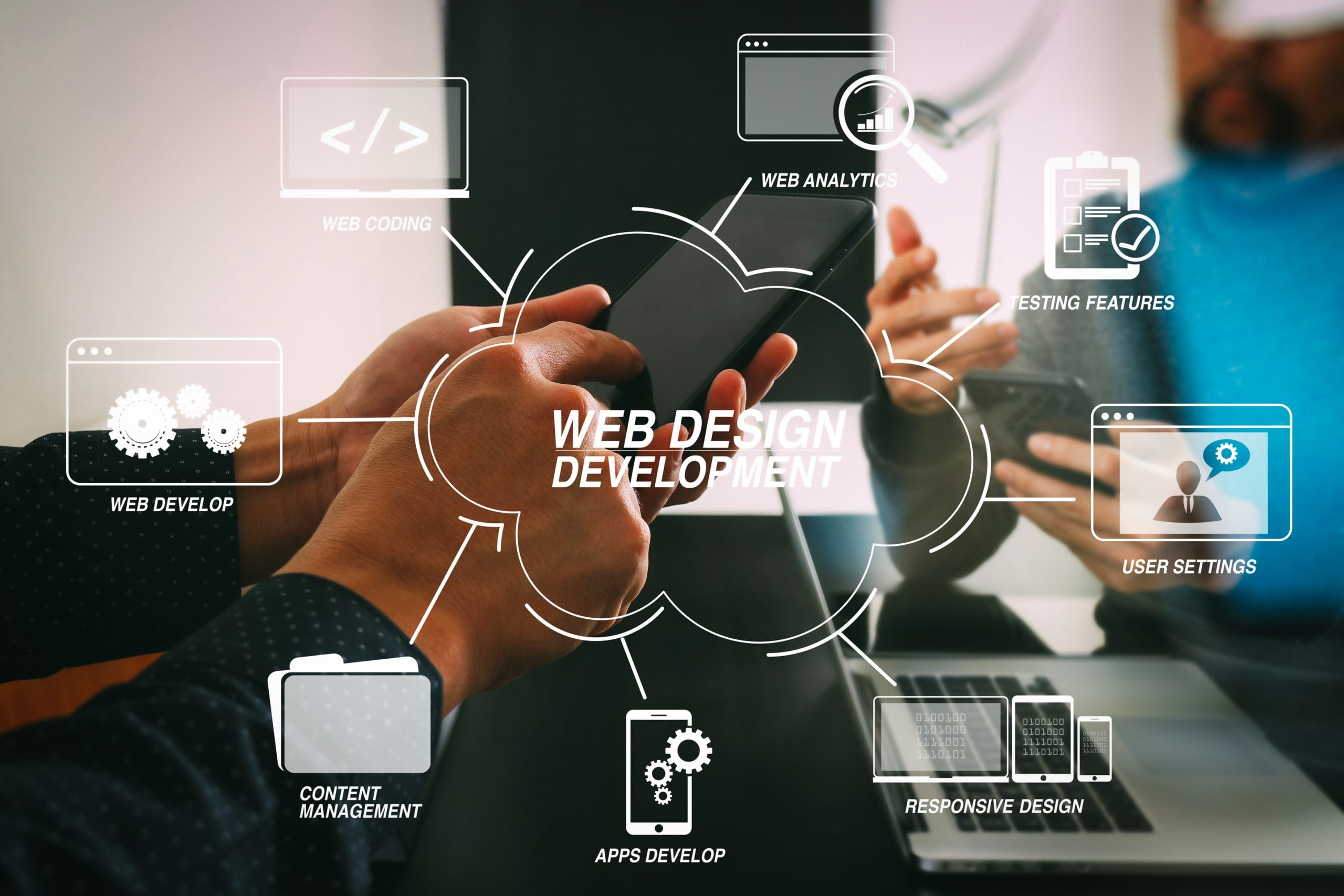 Why Custom Web Development is Key to Your Business Growth