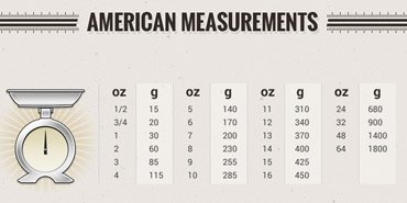 American Measurements